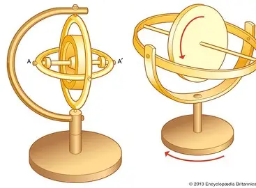 Gyroscope mechanics showing principles of angular momentum and stability